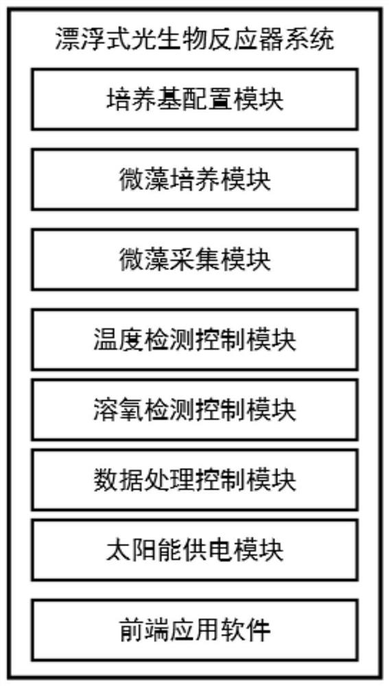 Floating type photobioreactor system