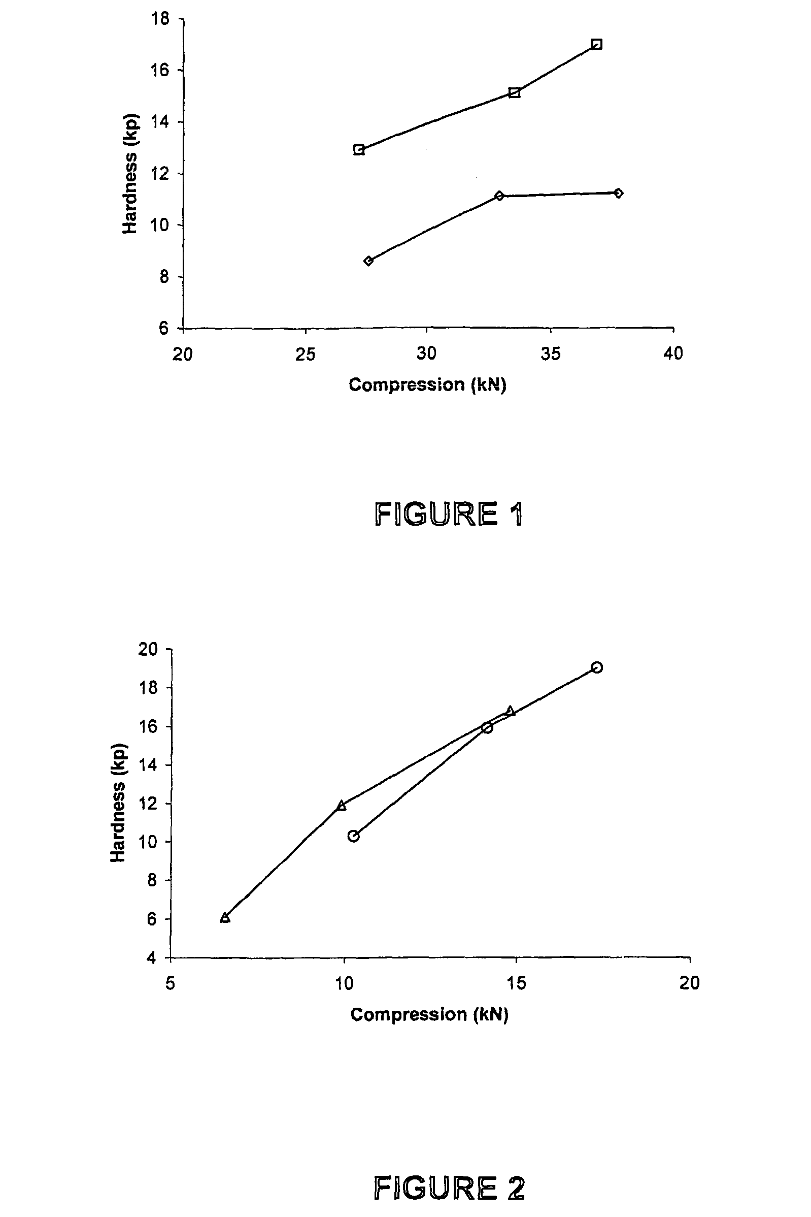 Tabletting process