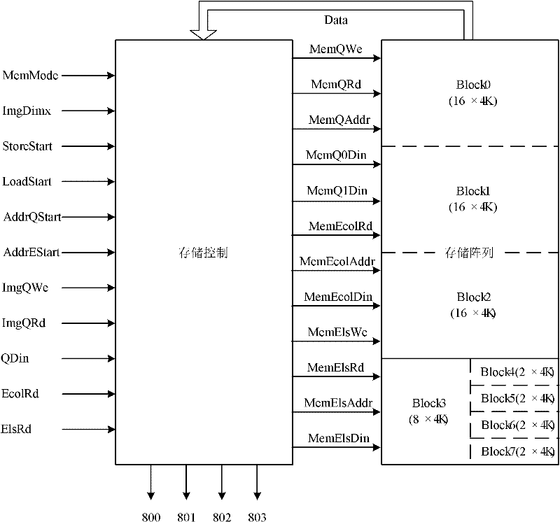 A storage method for image data