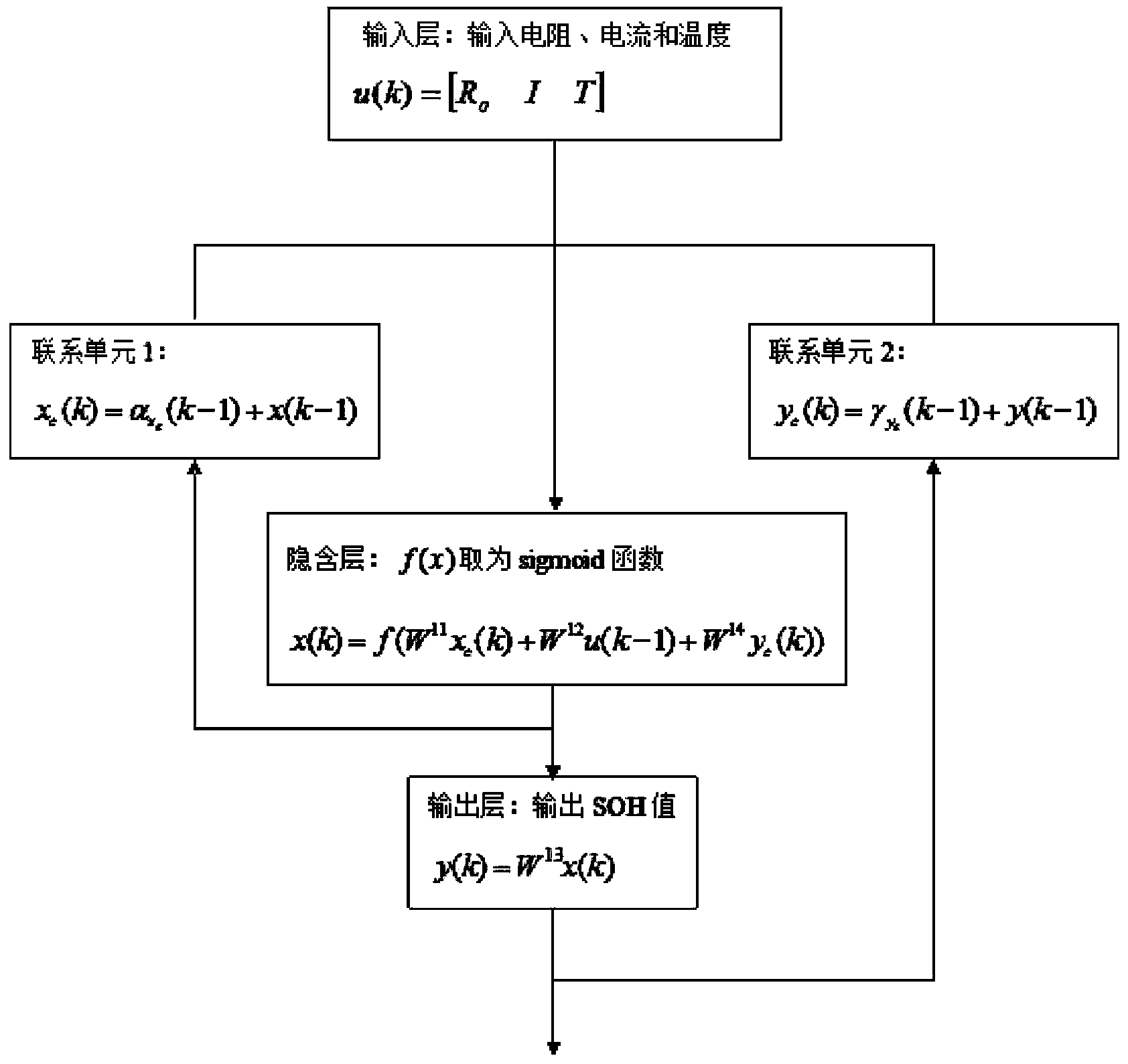 On-line estimating method for SOH of new energy automobile power battery