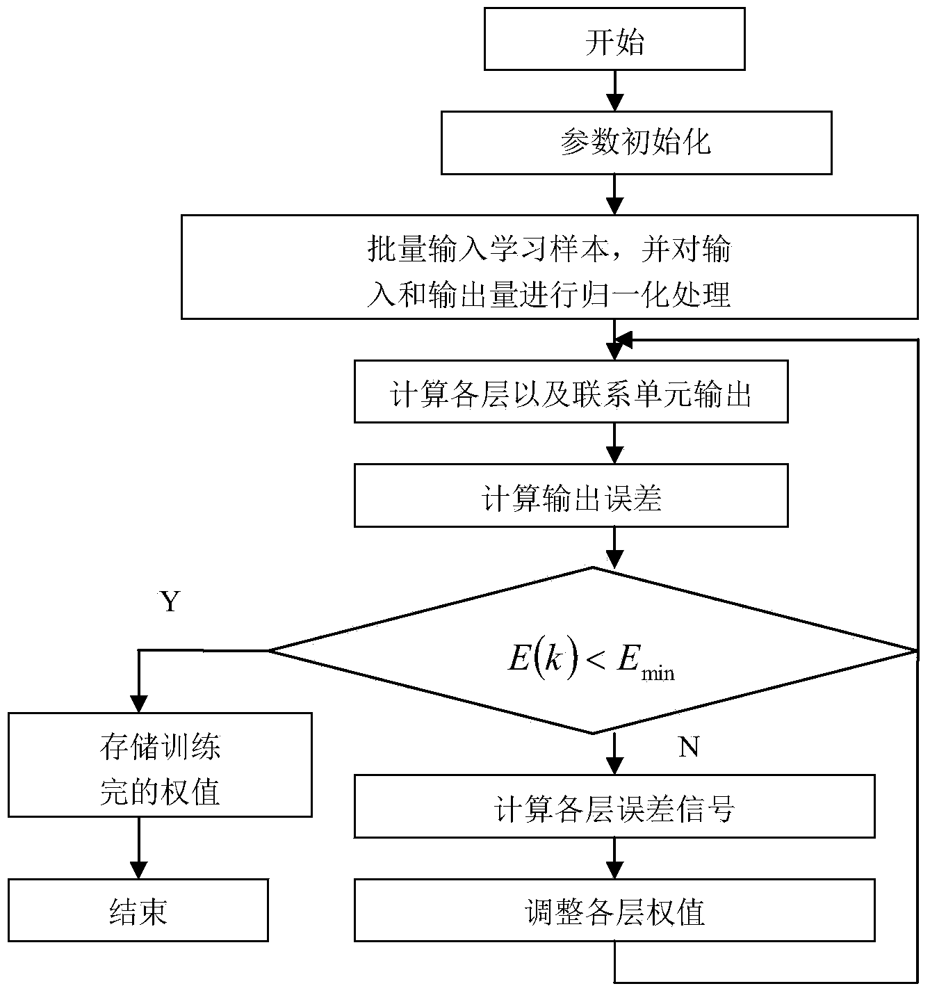 On-line estimating method for SOH of new energy automobile power battery