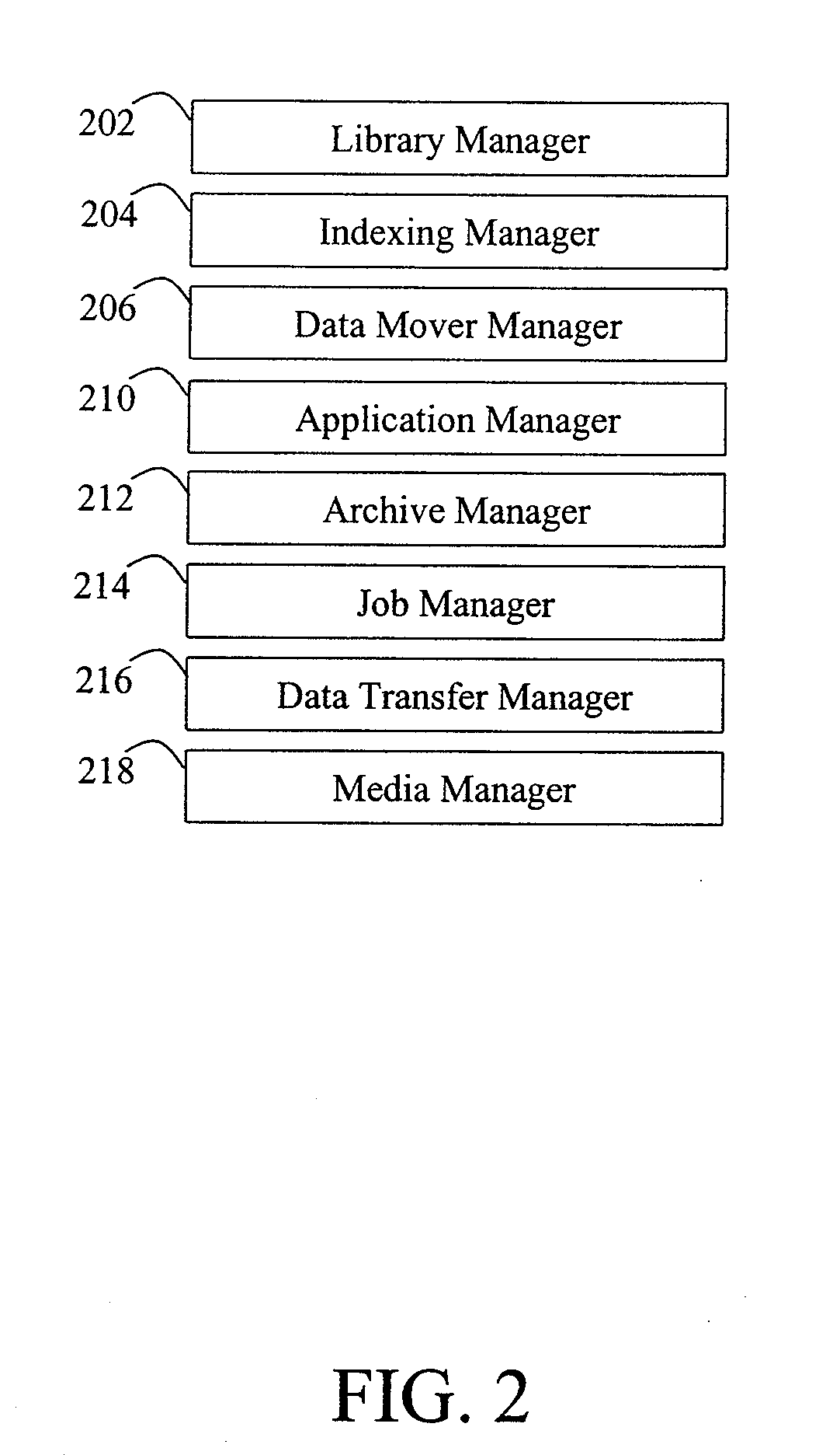 Modular systems and methods for managing data storage operations