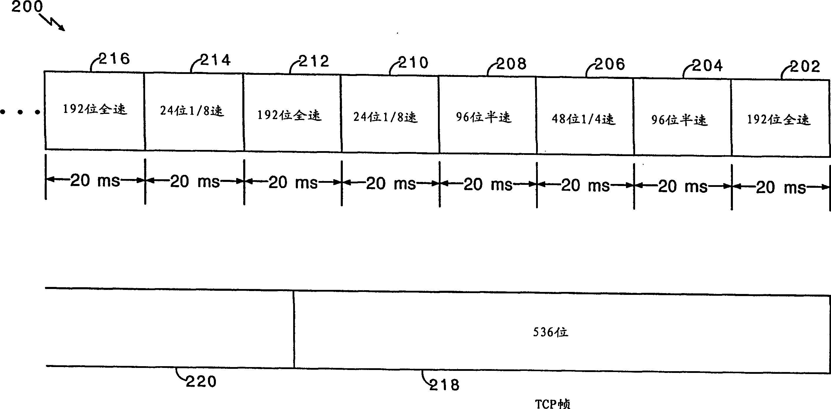 Method and apparatus for efficient data transmission control in wireless voice-over-data communication system