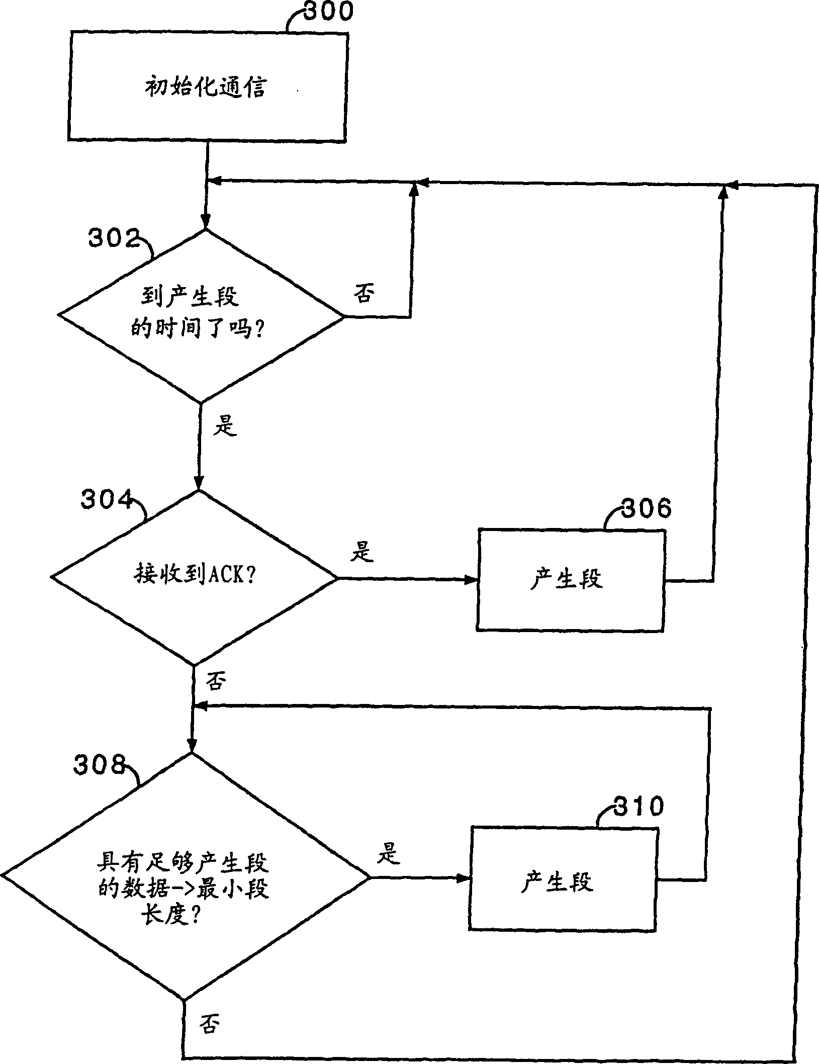 Method and apparatus for efficient data transmission control in wireless voice-over-data communication system