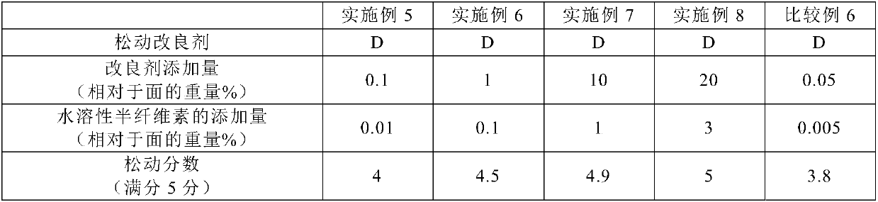 Loosening improver for starch-containing foods