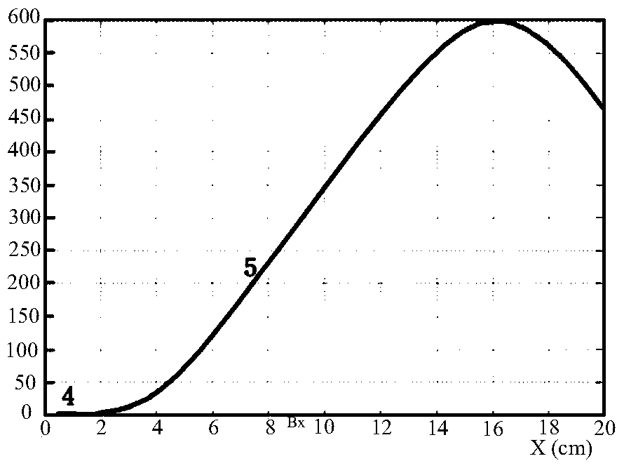 A permanent magnet beam halo processing nonlinear magnet