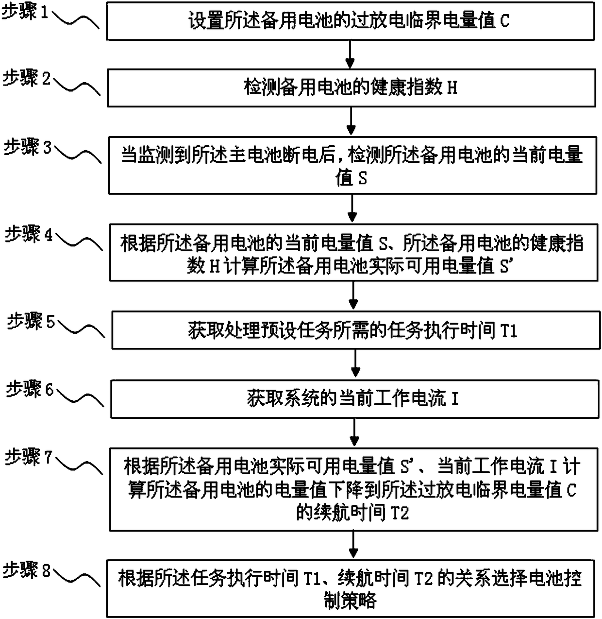 T-BOX standby battery control device and method