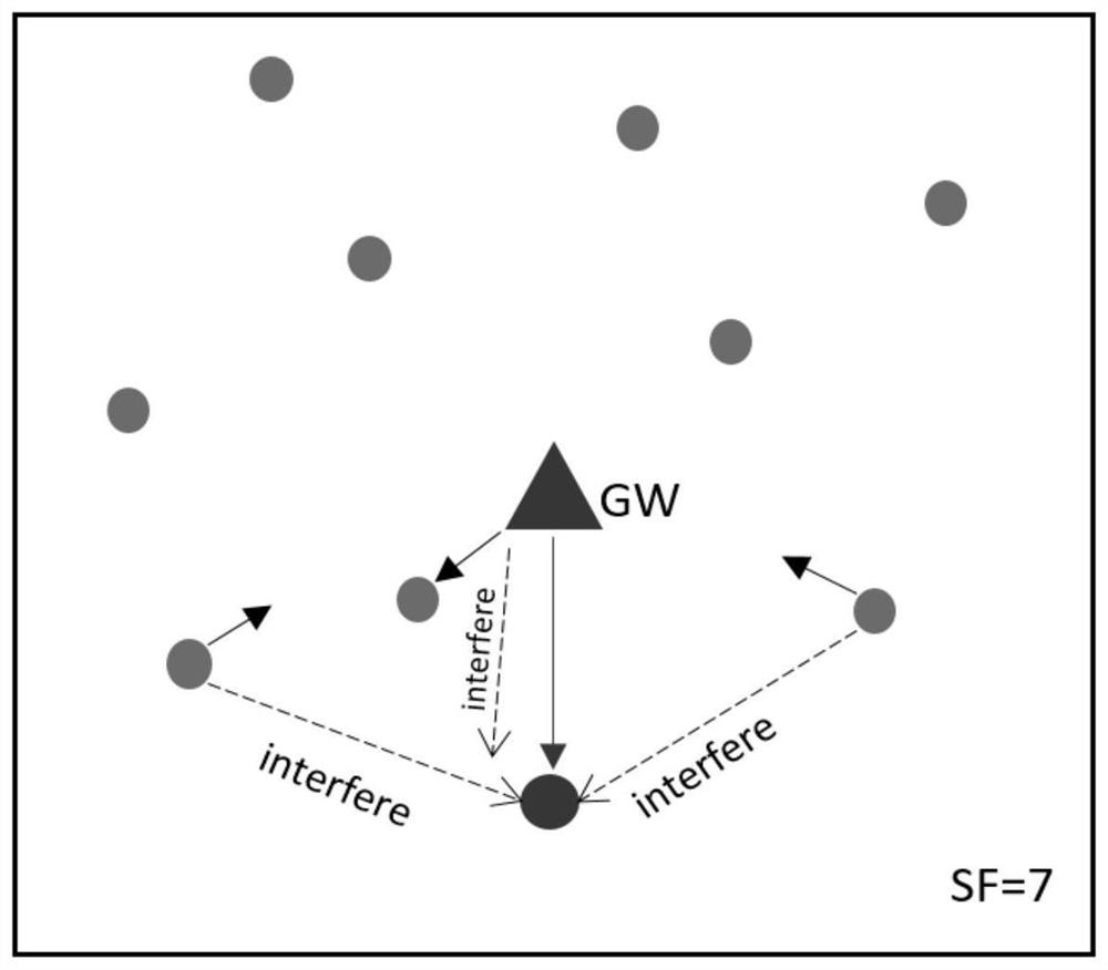 The method of realizing the specific duty cycle of lora gateway downlink based on conditional probability