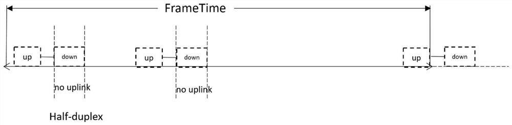 The method of realizing the specific duty cycle of lora gateway downlink based on conditional probability