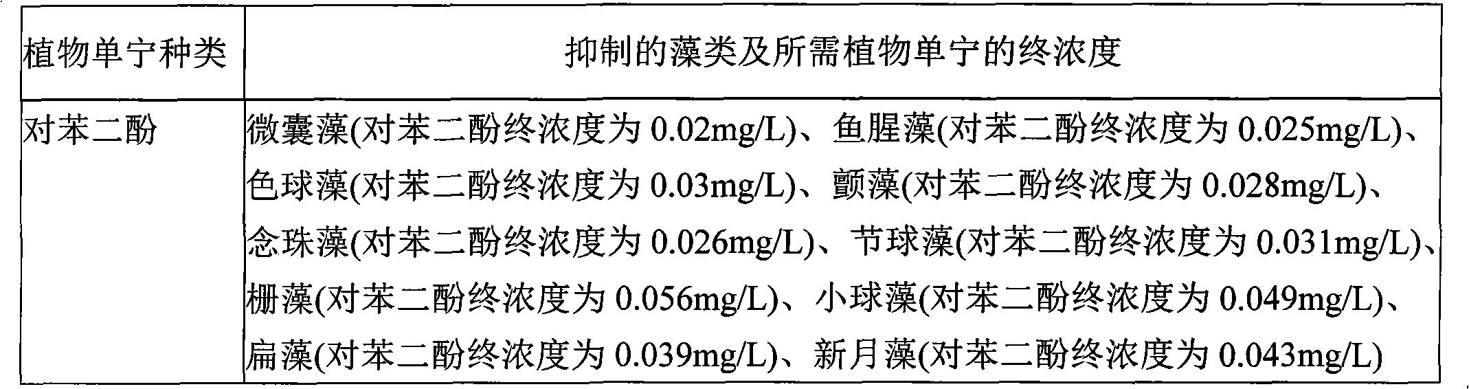 Vegetable tannin algae inhibitor and method for inhibiting overgrowth of algae in eutrophicated fresh water area