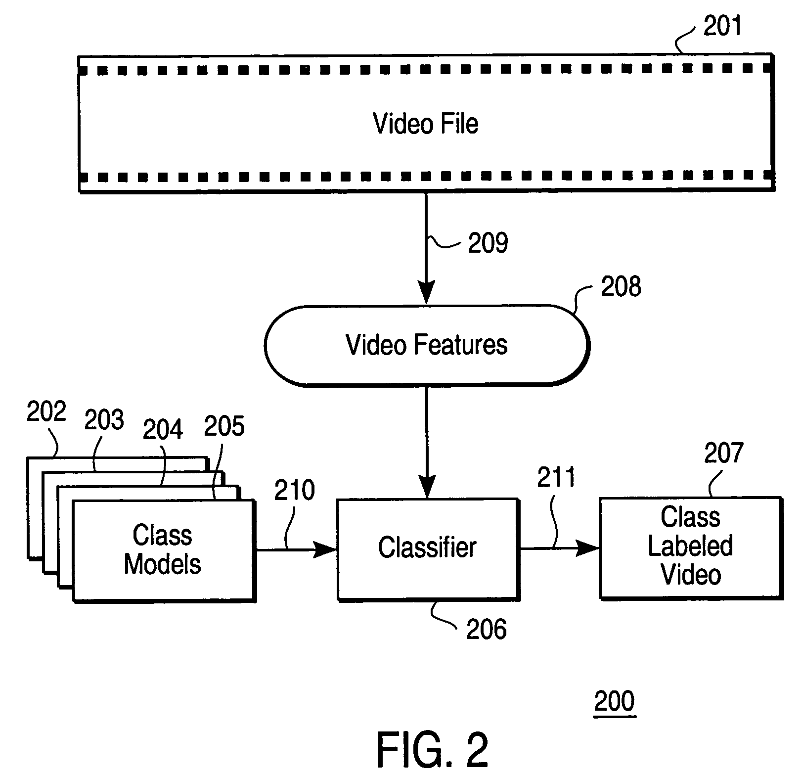 Methods and apparatuses for interactive similarity searching, retrieval and browsing of video