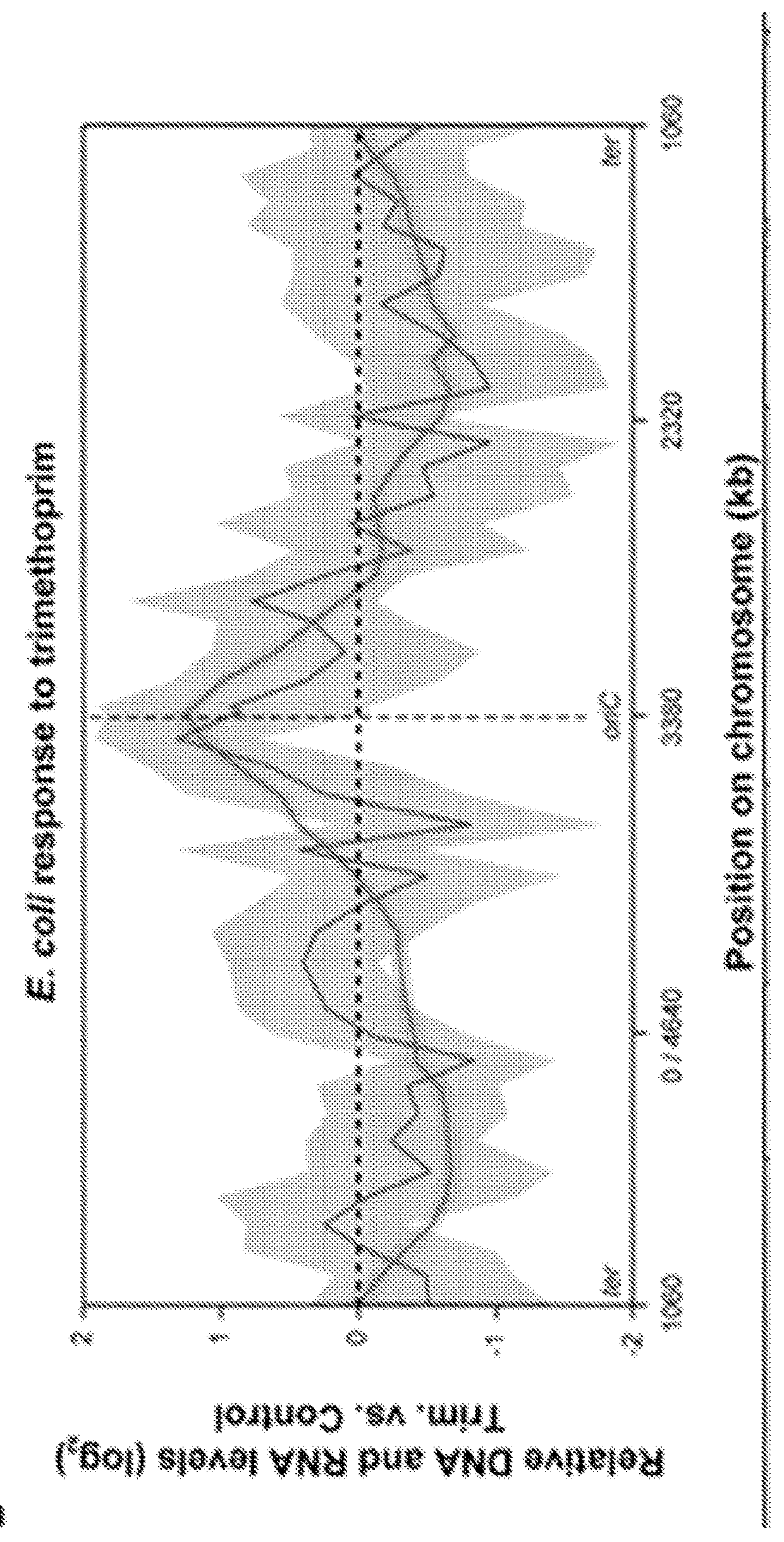 Microfluidic measurements of the response of an organism to a drug