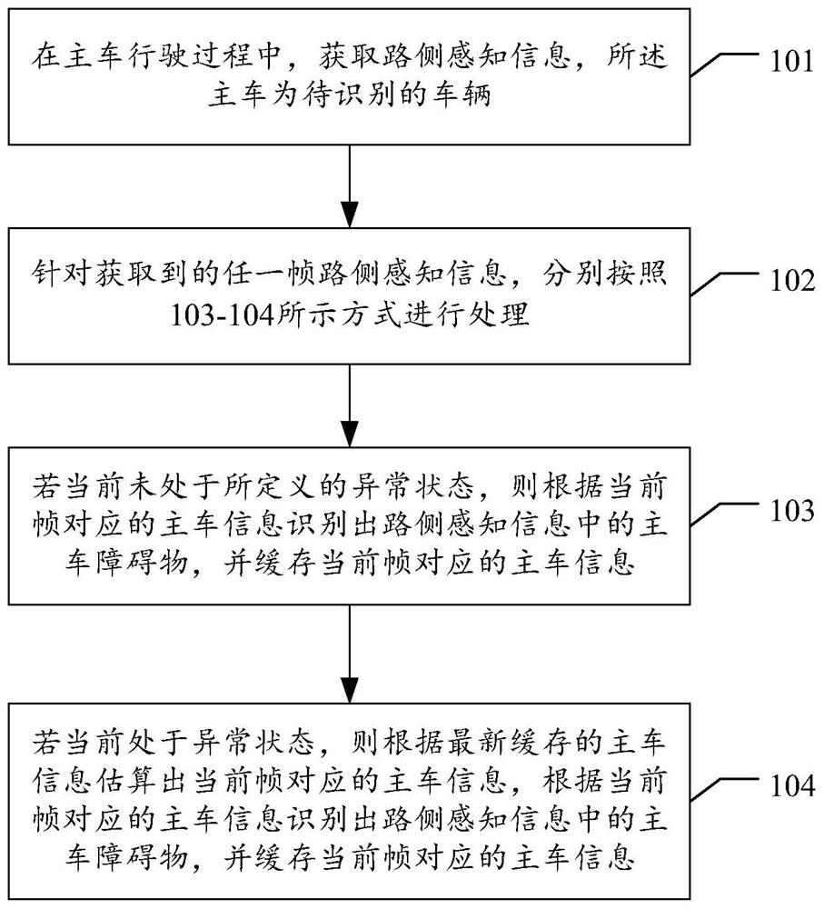 Obstacle recognition method, device, electronic device and storage medium