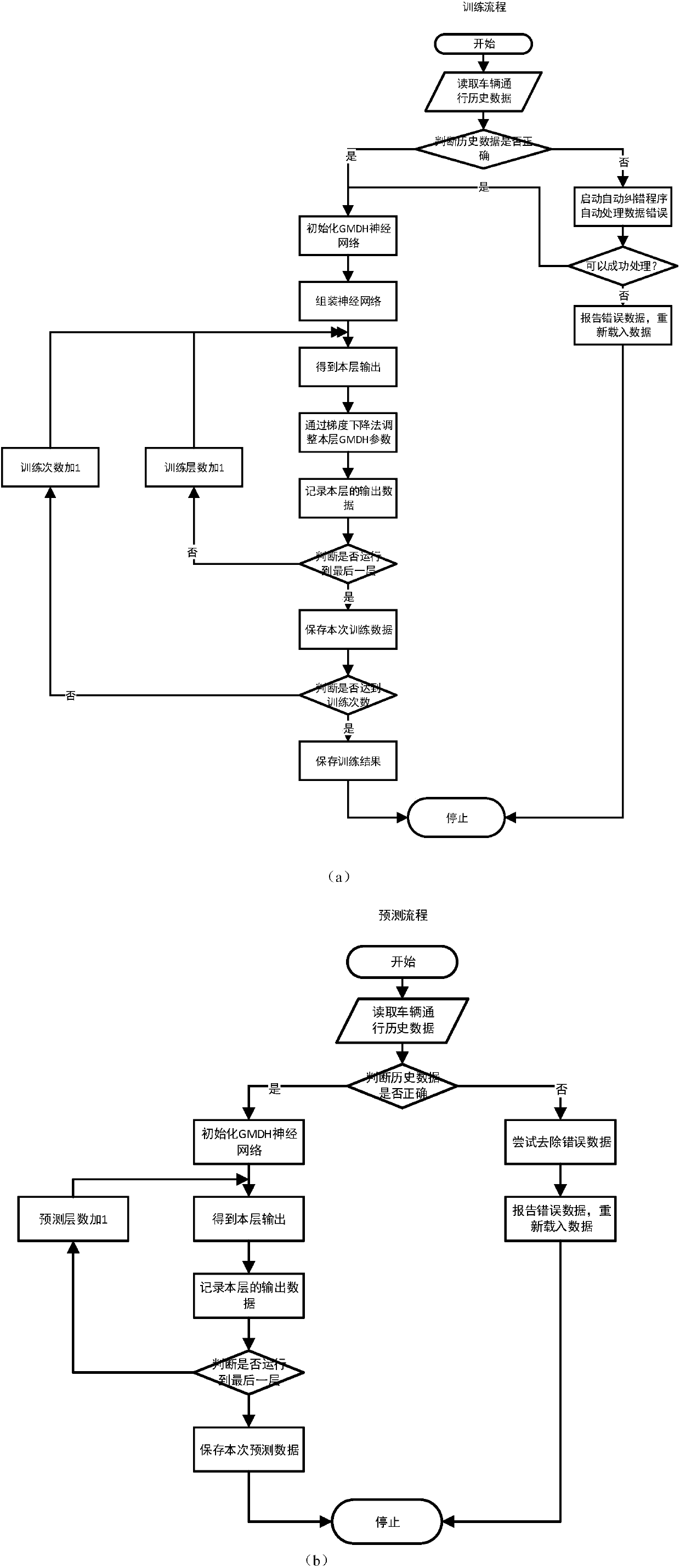 Traffic flow prediction method based on GMDH neural network