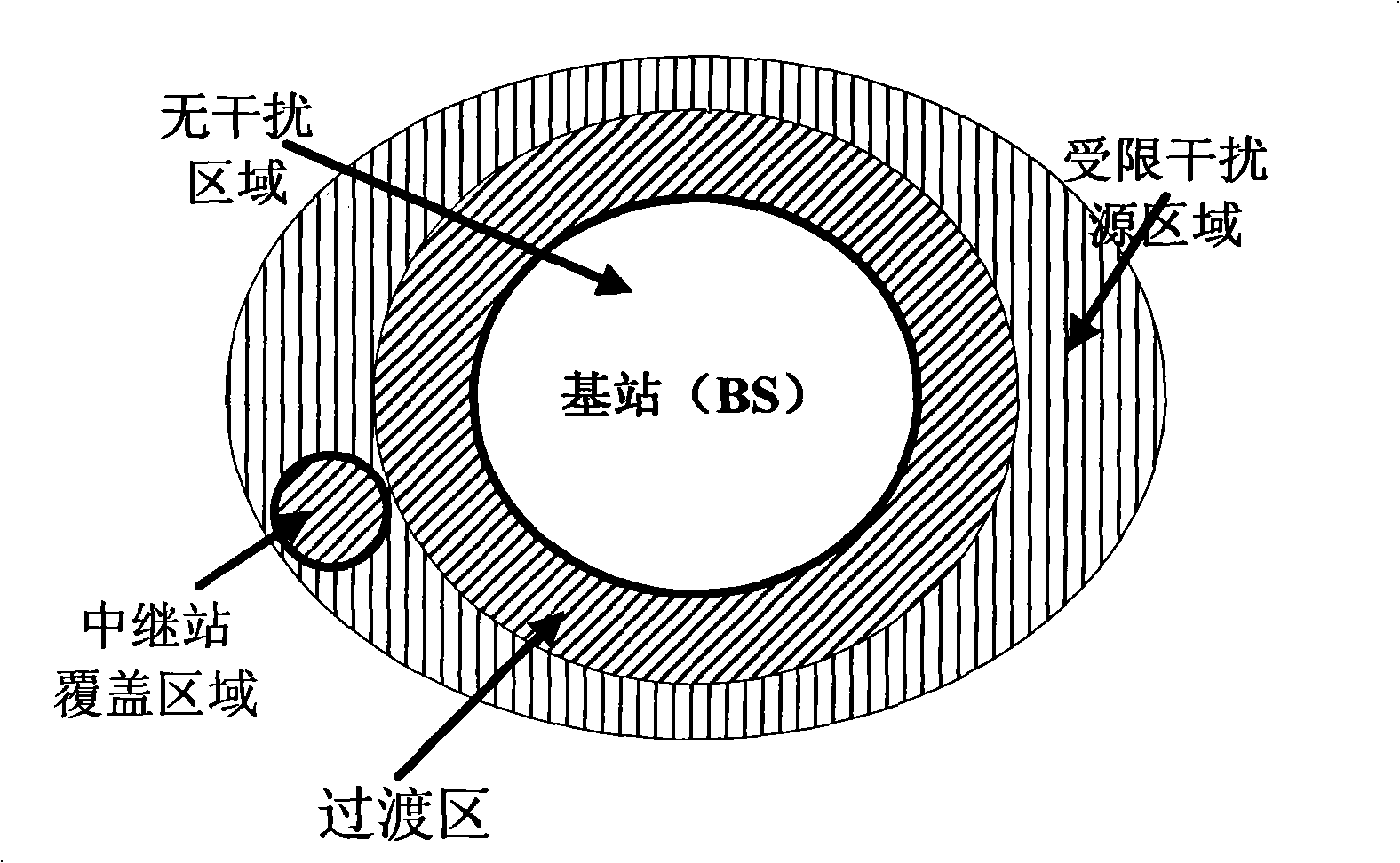 Method for coordinating interference between districts of relay wireless communication network