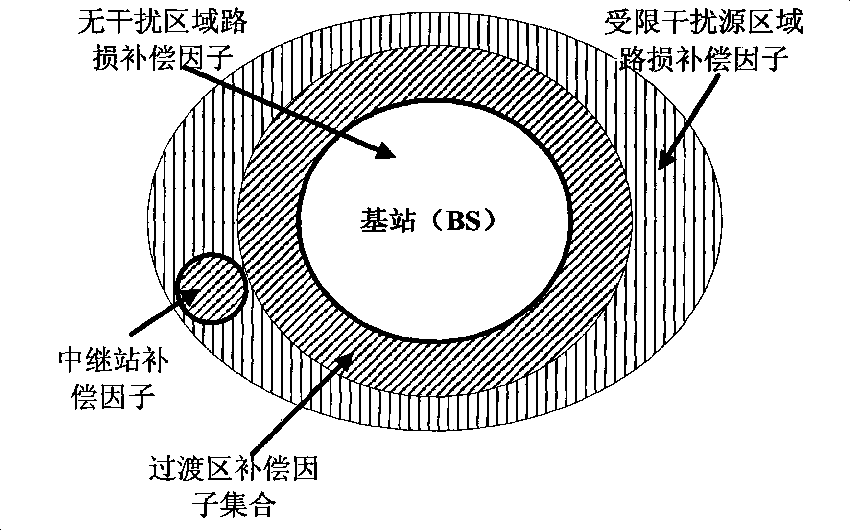 Method for coordinating interference between districts of relay wireless communication network