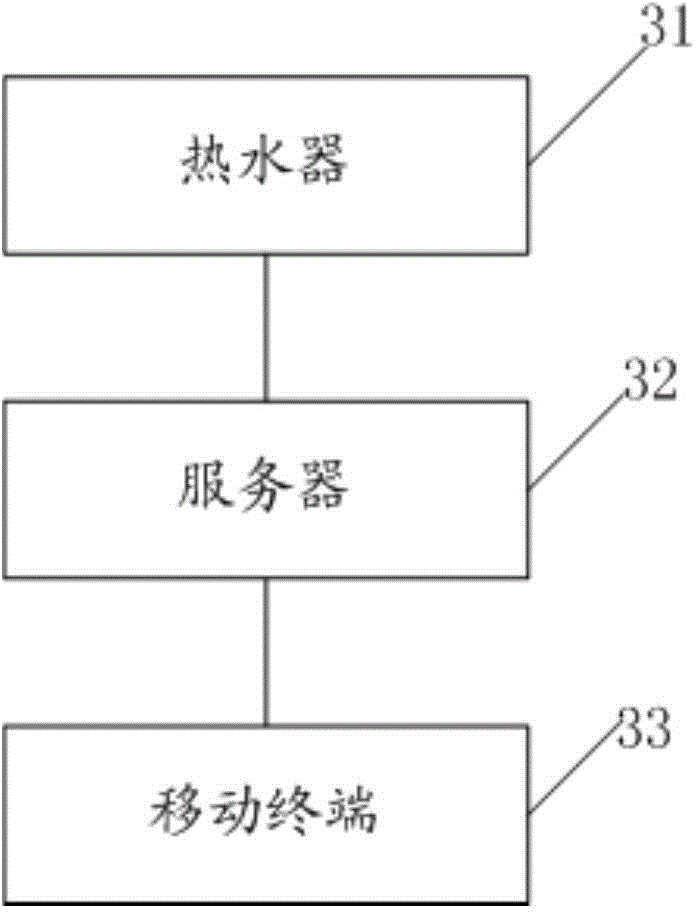 Water heater monitoring method, server and system