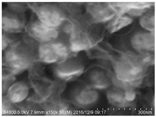 Three-dimensional porous graphene nanomaterial and its preparation method and application