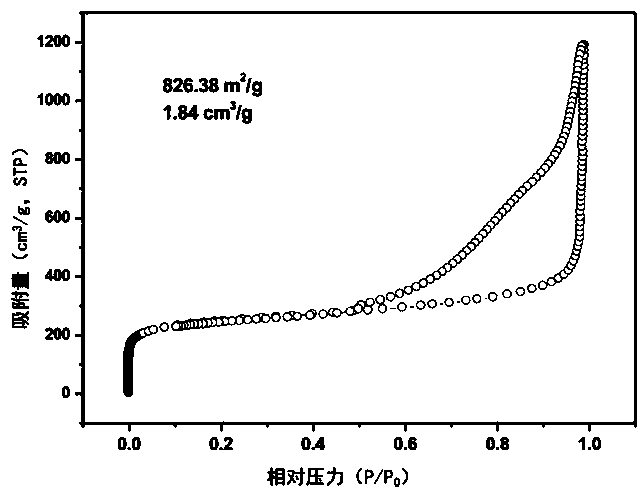 Three-dimensional porous graphene nanomaterial and its preparation method and application