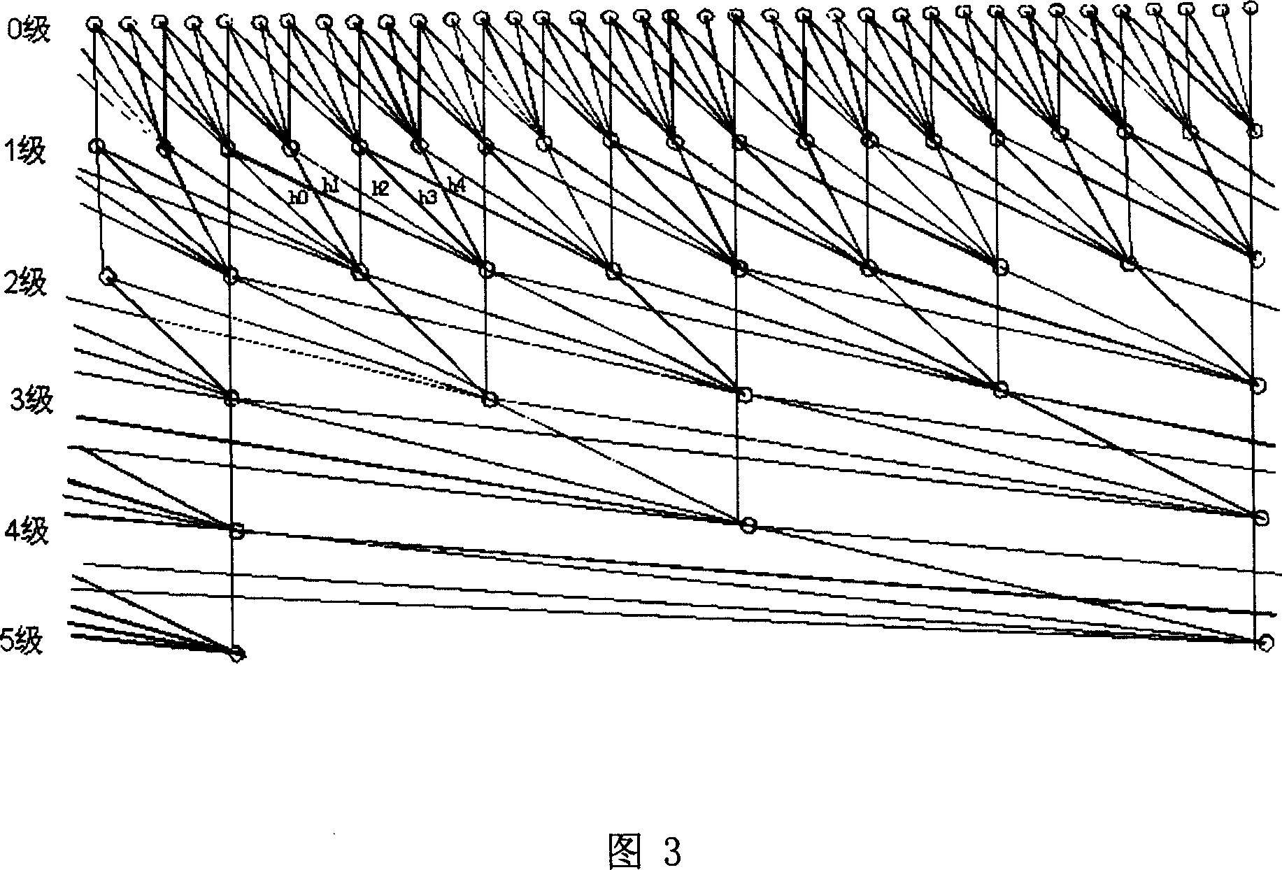 High resolution static frequency domain removed magnetotelluric method