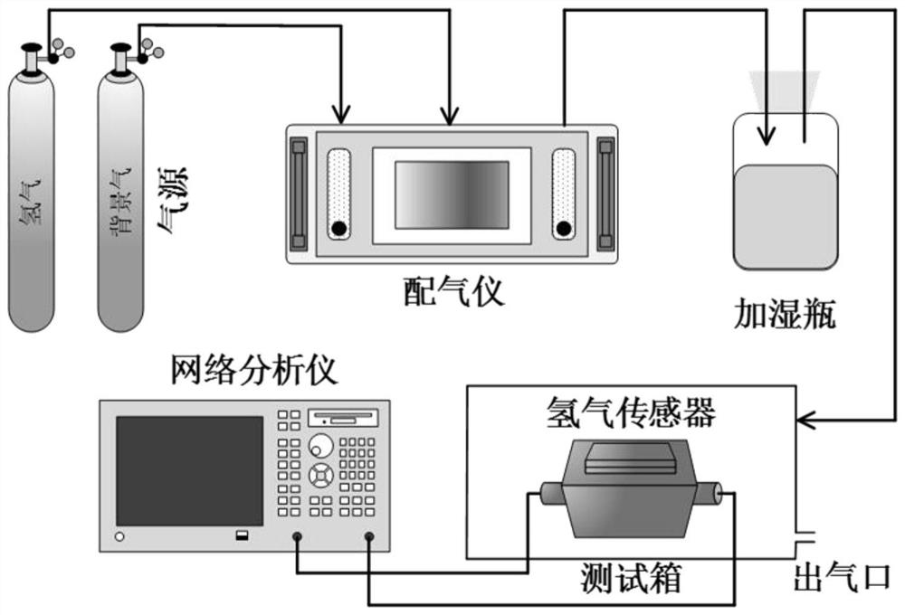 Surface acoustic wave hydrogen sensor based on synergistic effect of load mass and conductivity and preparation method thereof