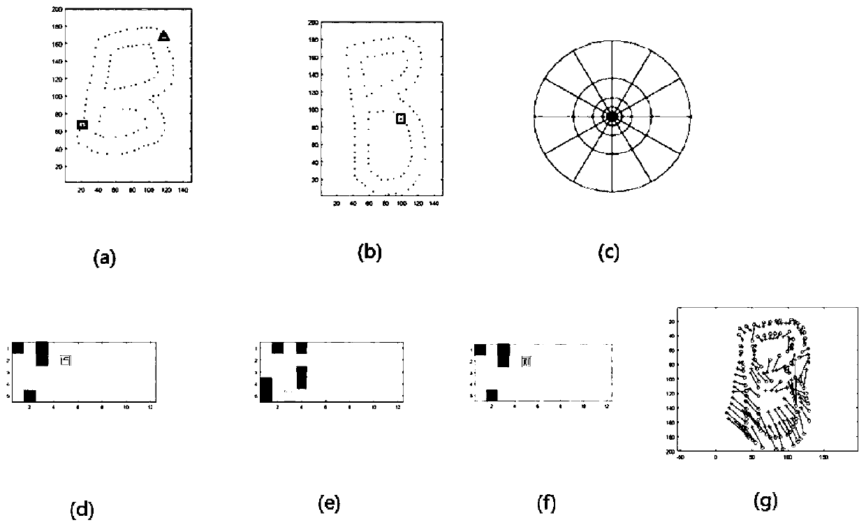 A Target Recognition Method Based on Image Contour Features
