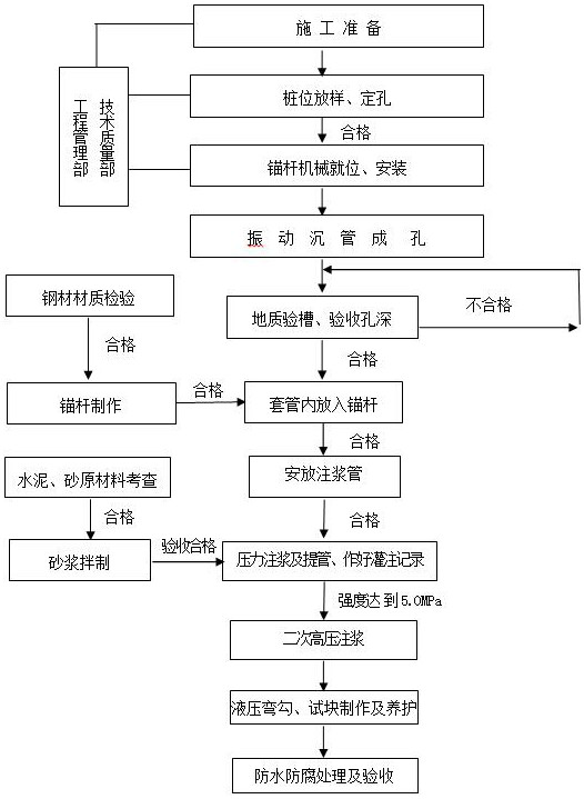 A kind of anti-floating anchor construction method