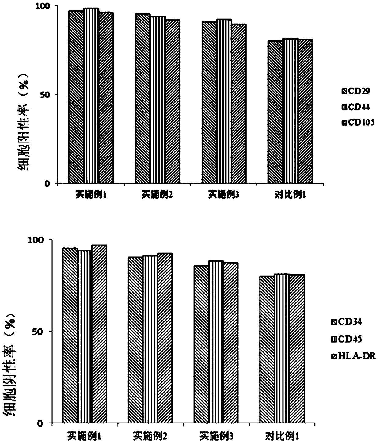 Cell cryopreservation solution and application thereof