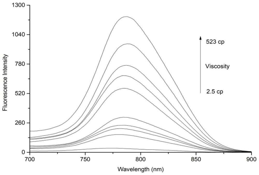 Preparation and application of viscosity near-infrared fluorescent probe