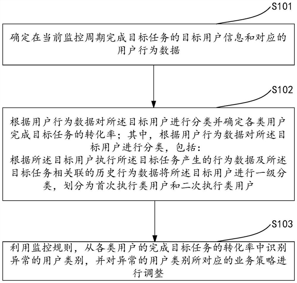 Business strategy management method and apparatus, and electronic device