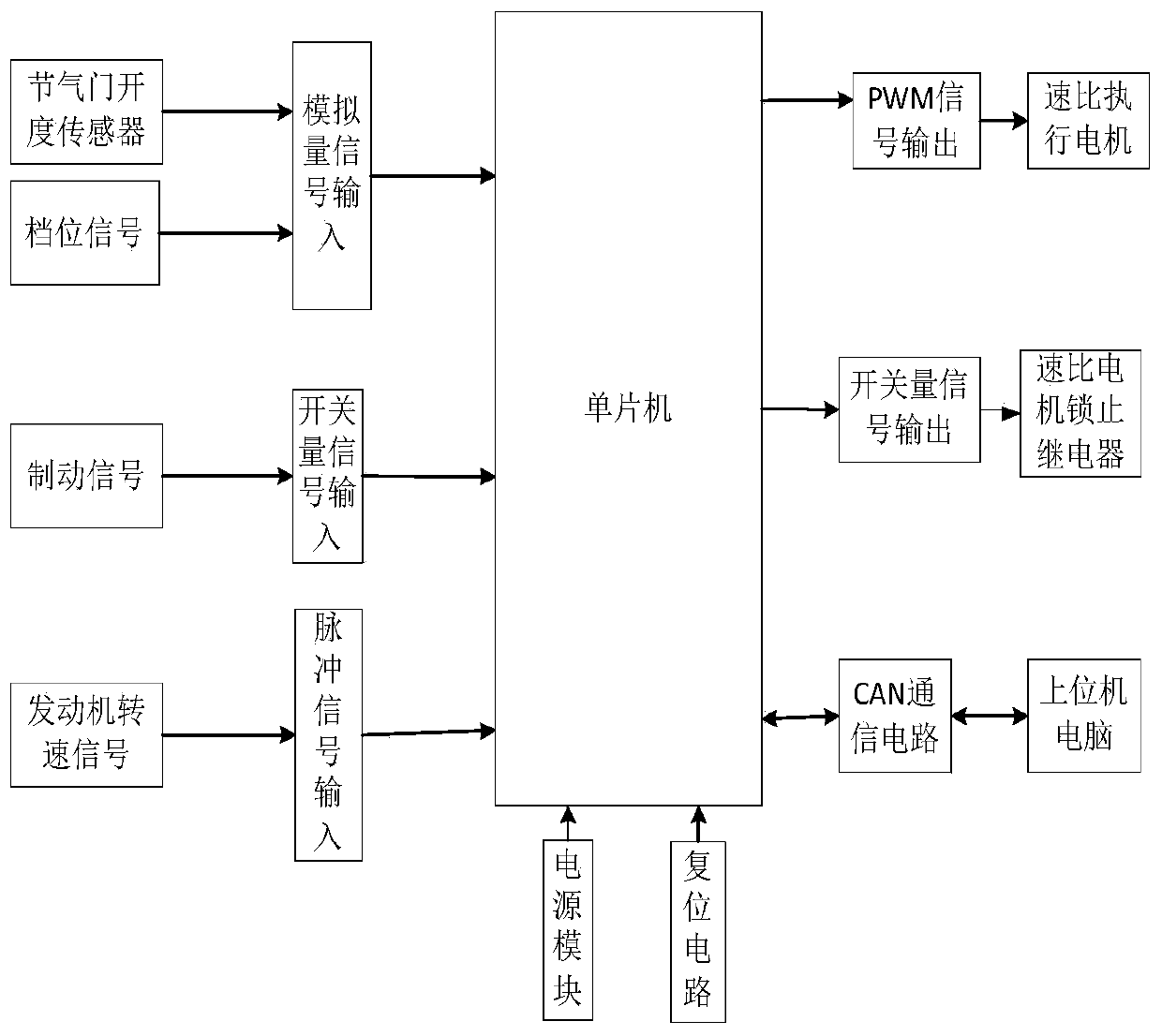 Continuously variable transmission (CVT) electronic control system and method