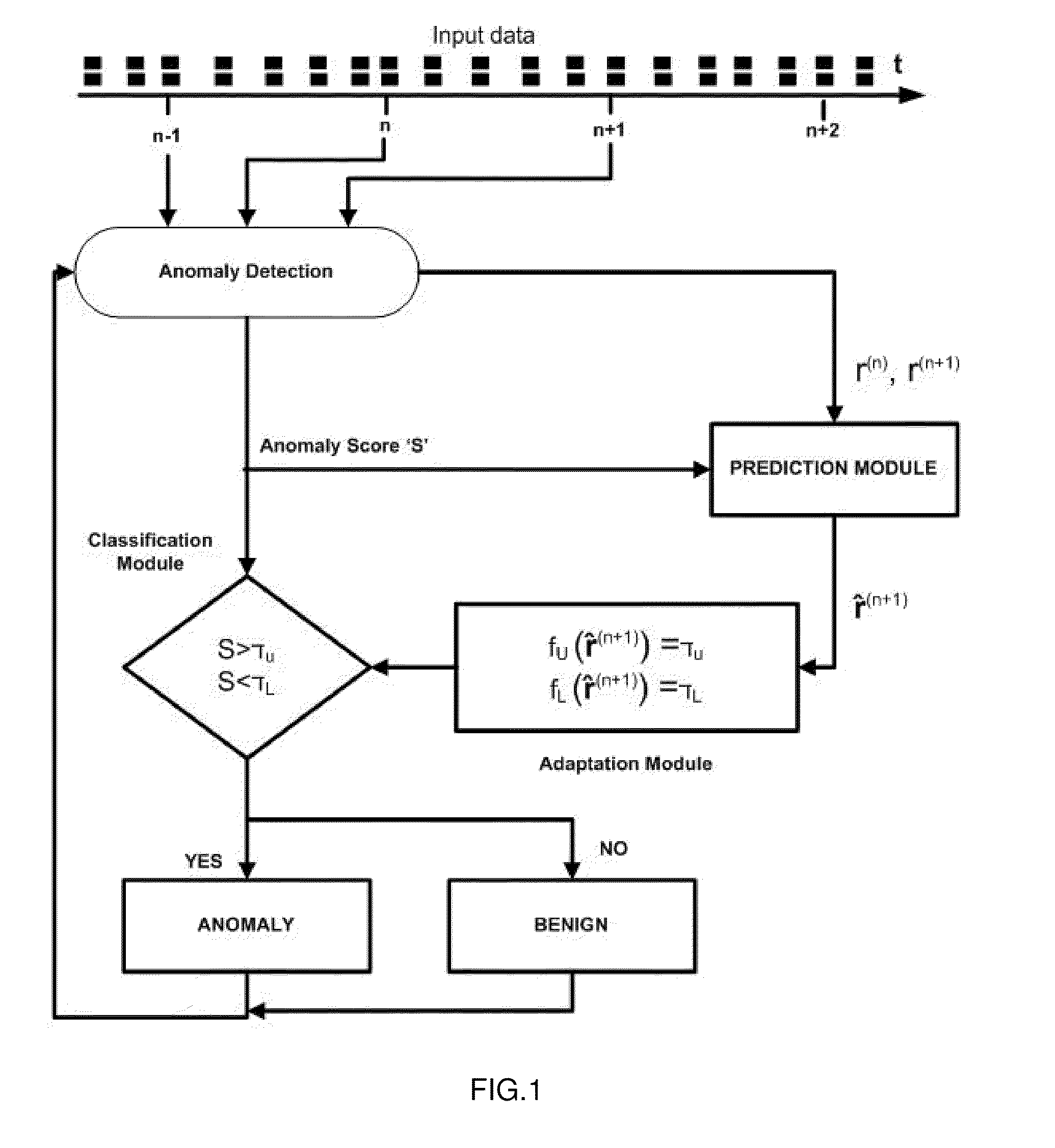 Method and system for adaptive anomaly-based intrusion detection