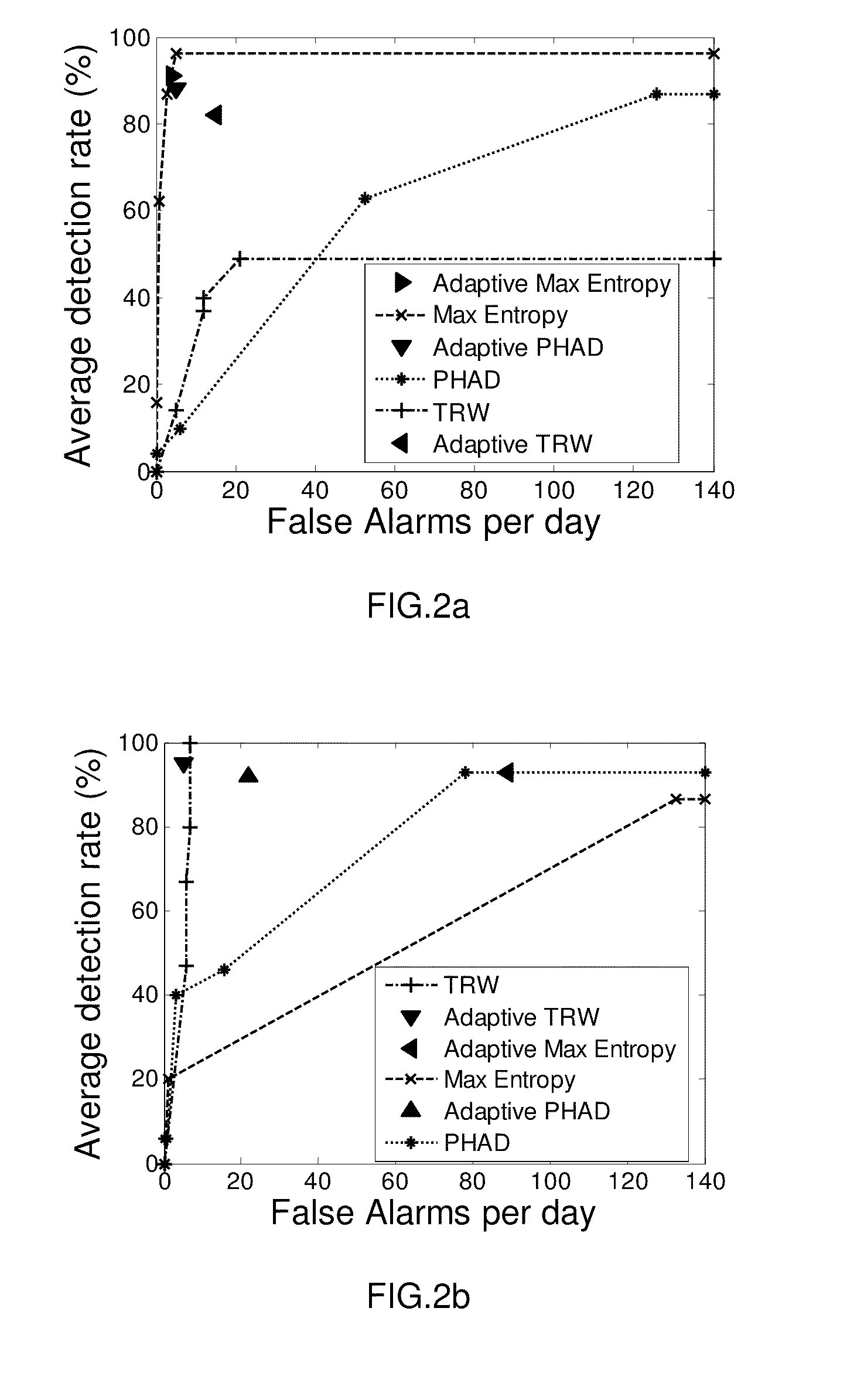 Method and system for adaptive anomaly-based intrusion detection