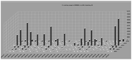 Immune repertoire method by detecting primers of BCR heavy and light chains in blood and application