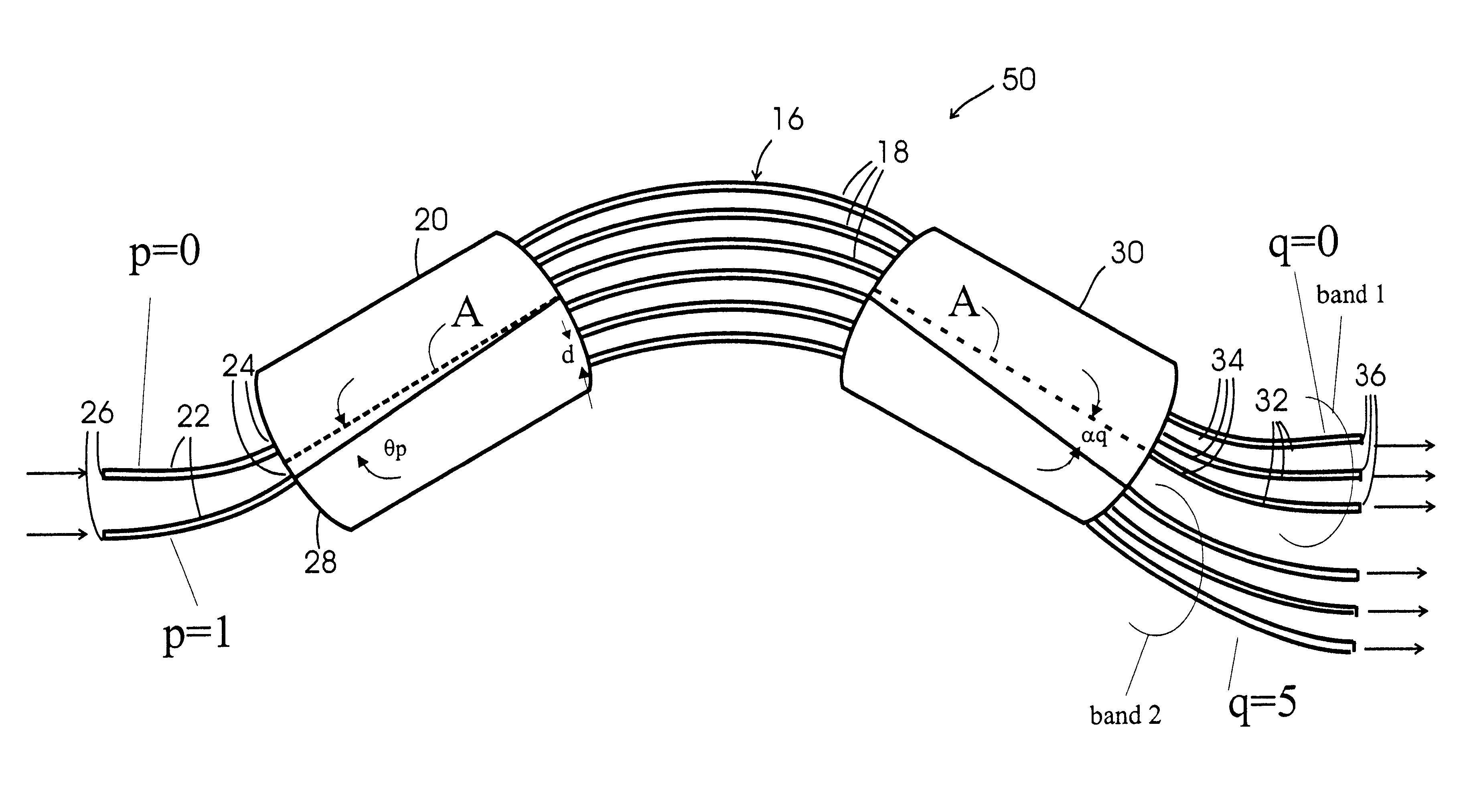 Multi-band arrayed waveguide grating