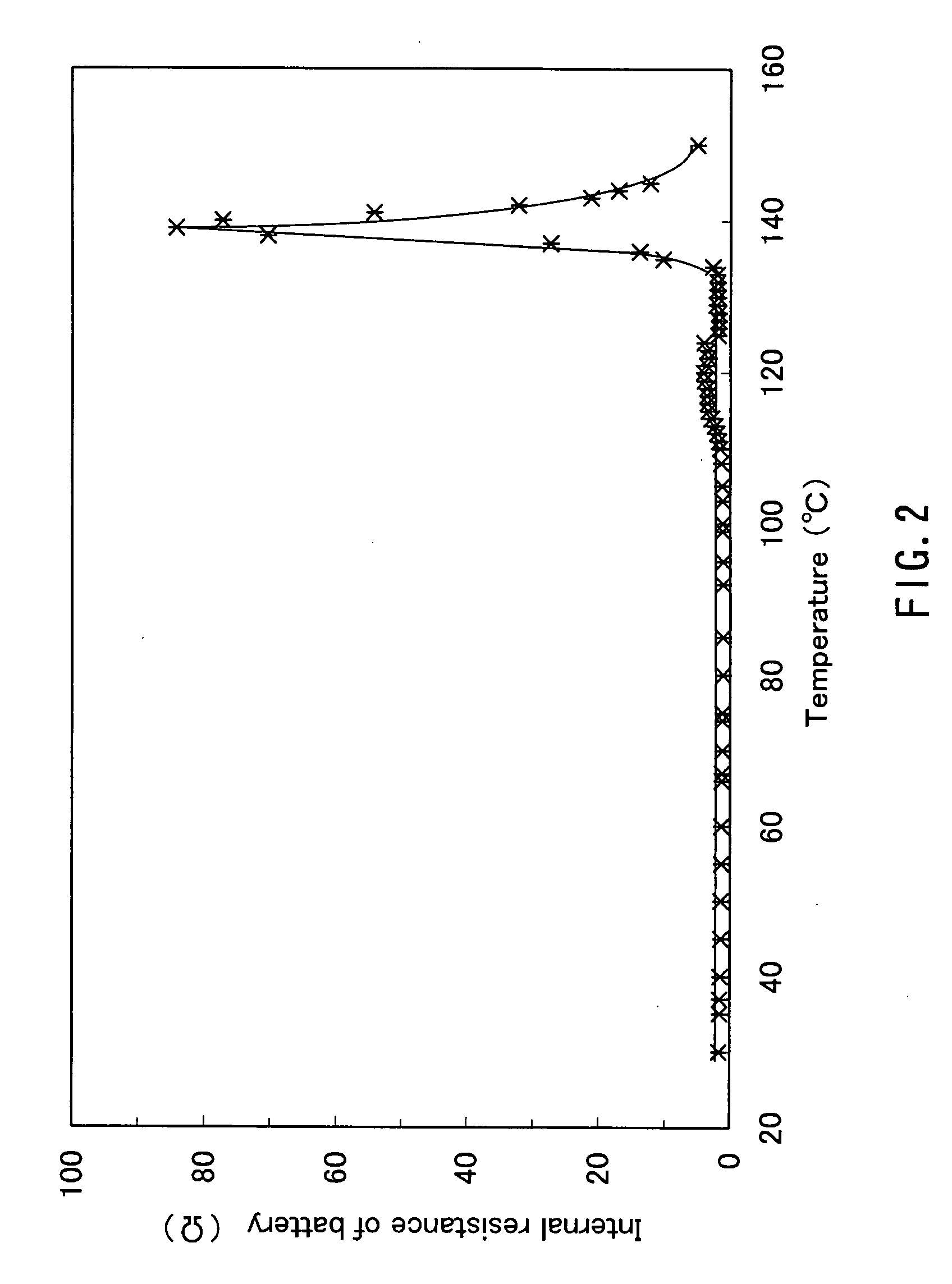 Separator for electrochemical device and method for producing the same, and electrochemical device and method for producing the same