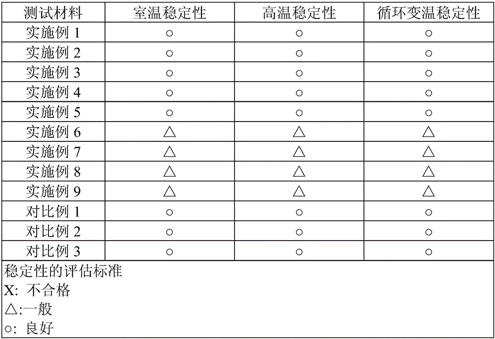 Plant extract composition, application of plant extract composition in cosmetics, shampoo composition and preparing method of shampoo composition