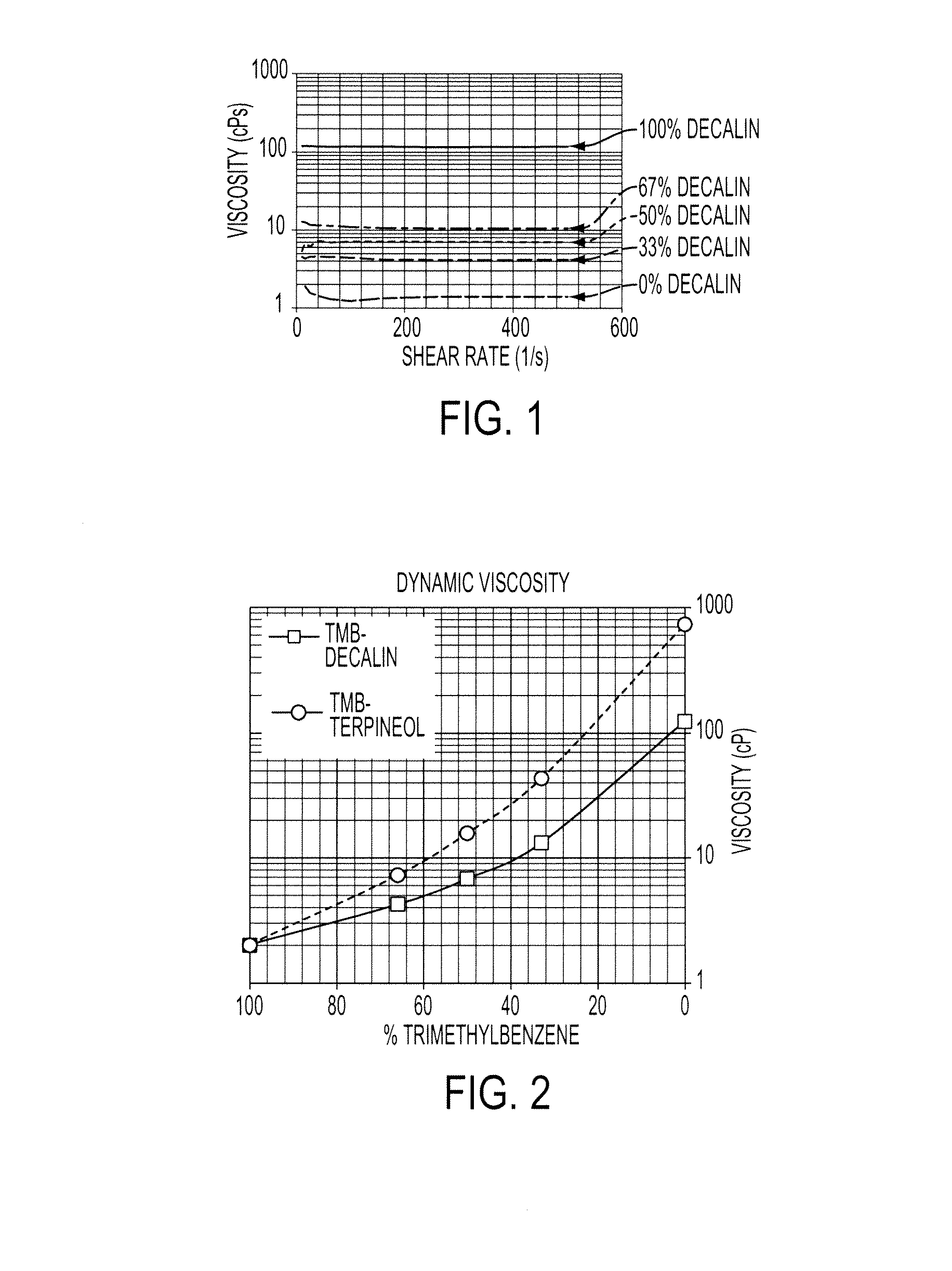 Conductive compositions comprising metal carboxylates
