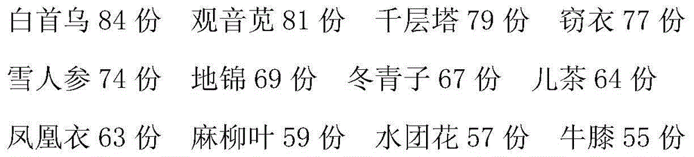 Traditional Chinese medicine preparation for recurrent oral ulcer and preparation method thereof