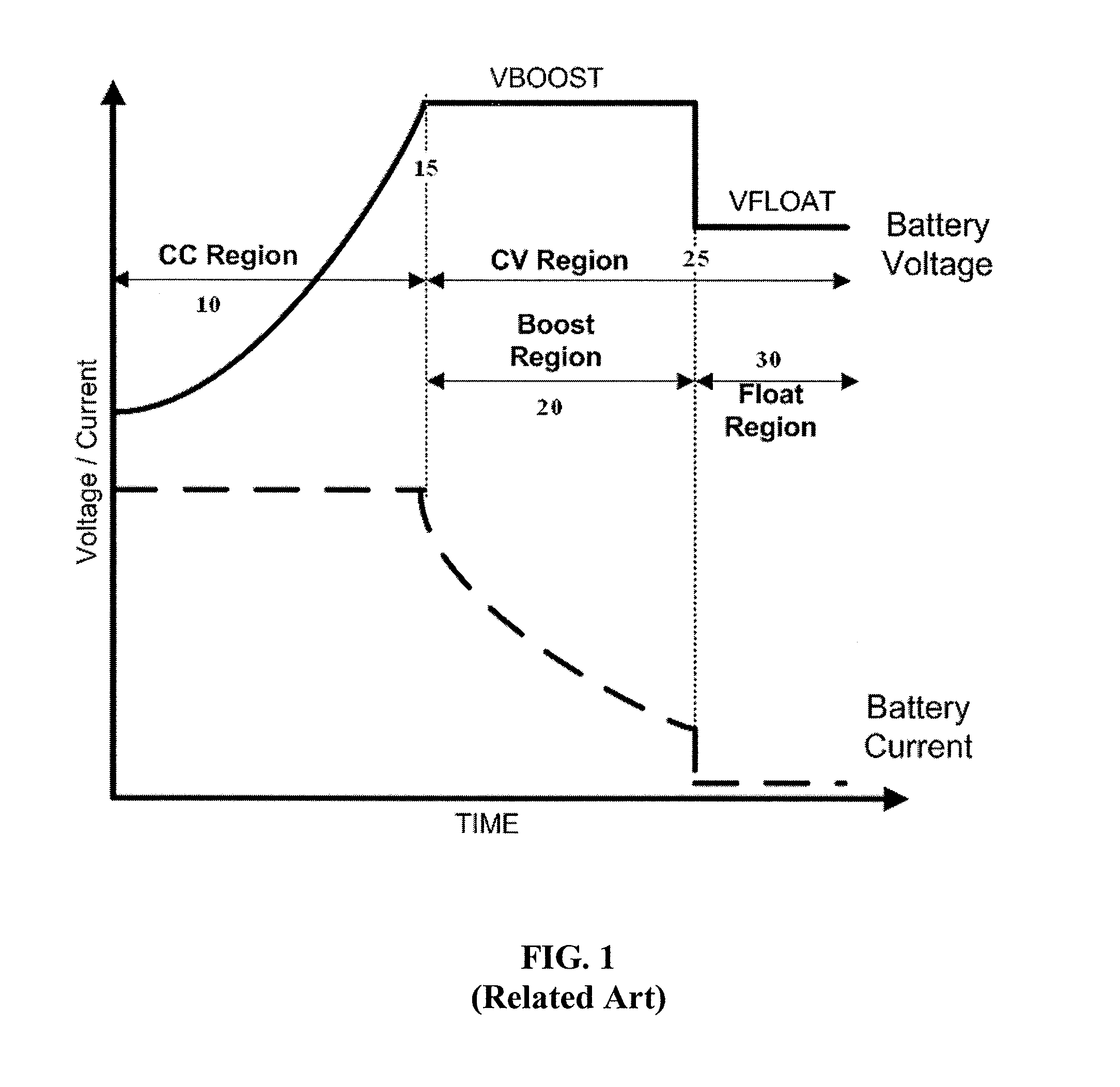 Battery charging method and apparatus