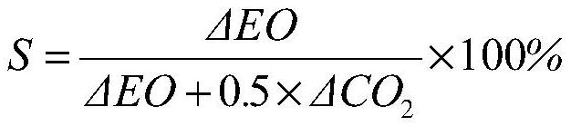 Ethylene epoxidation starting method