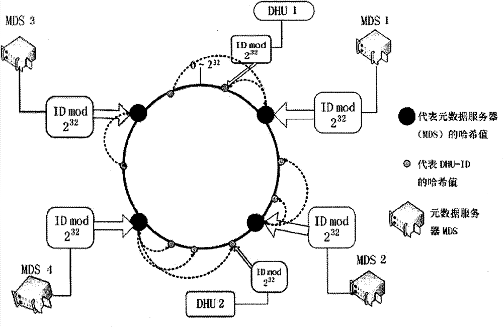 Method for distributing metadata of distributed type file system
