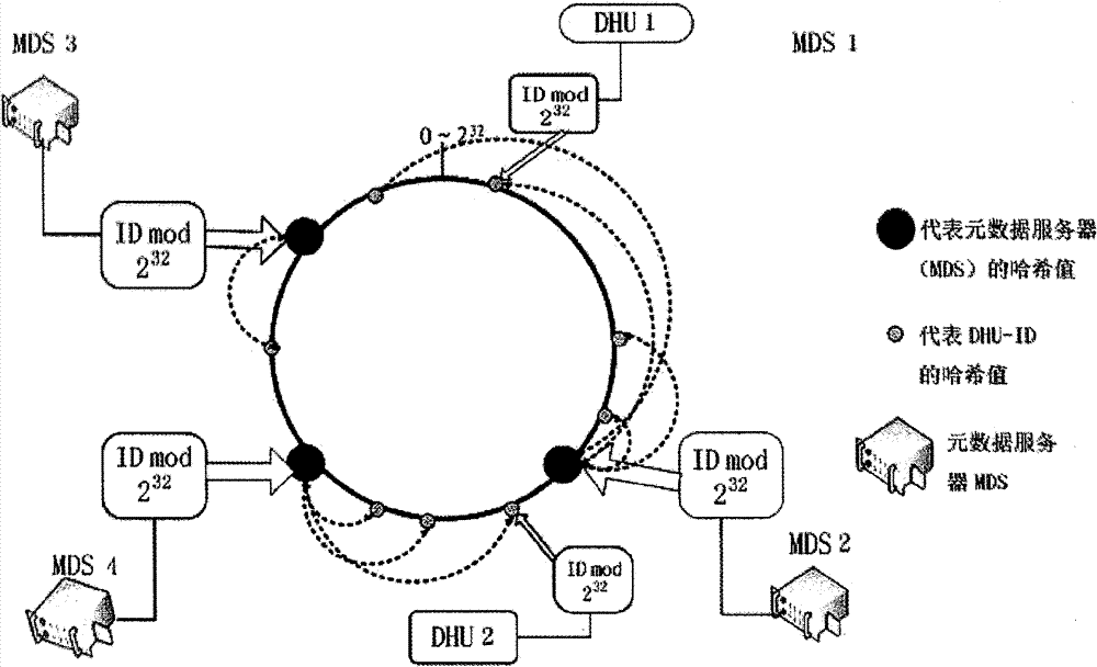 Method for distributing metadata of distributed type file system