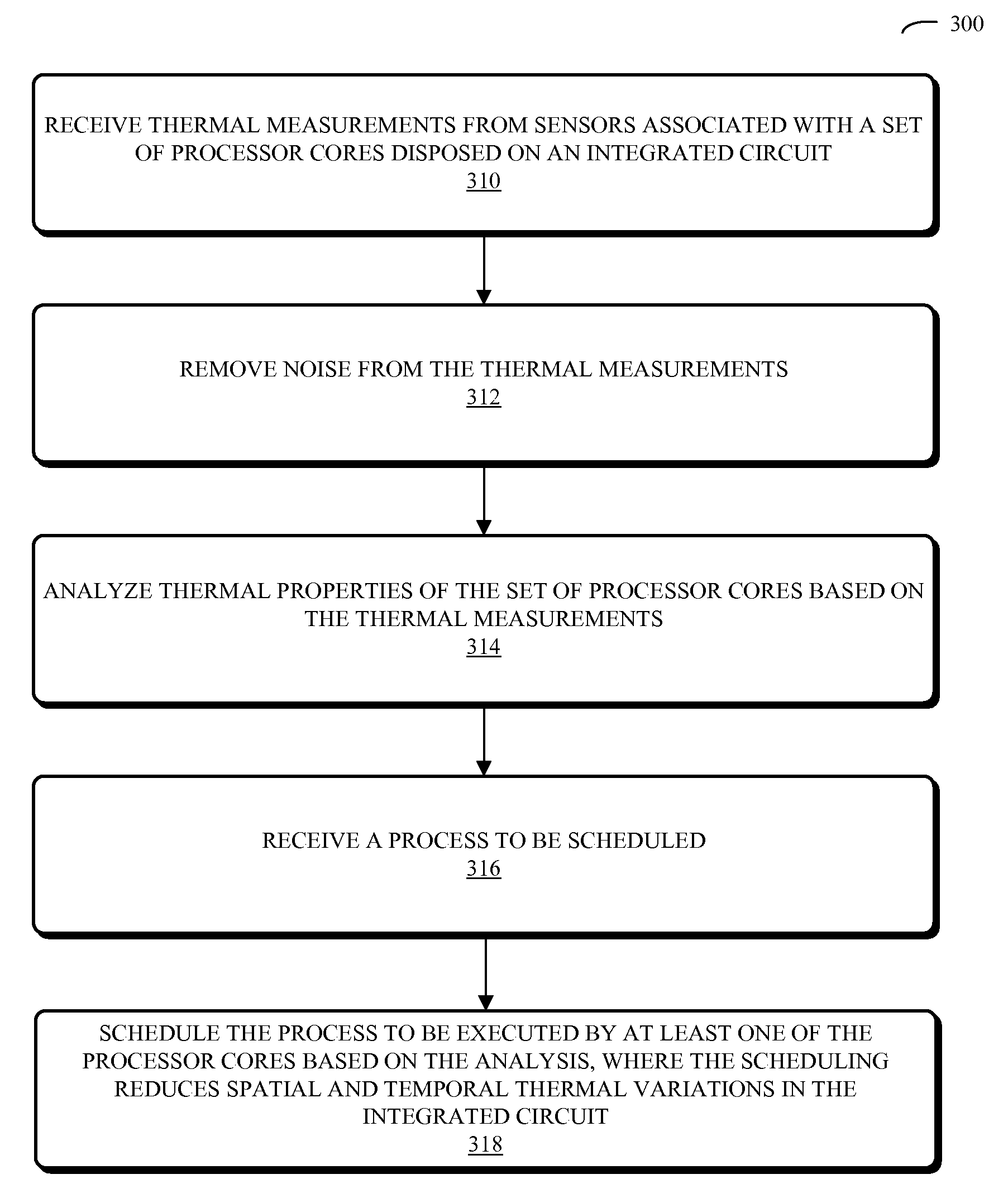 Workload scheduling in multi-core processors