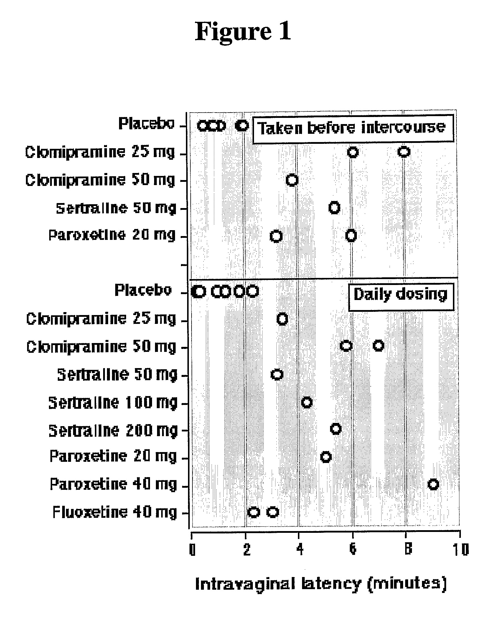 Compositions and Methods for Enhancement of Sexual Function