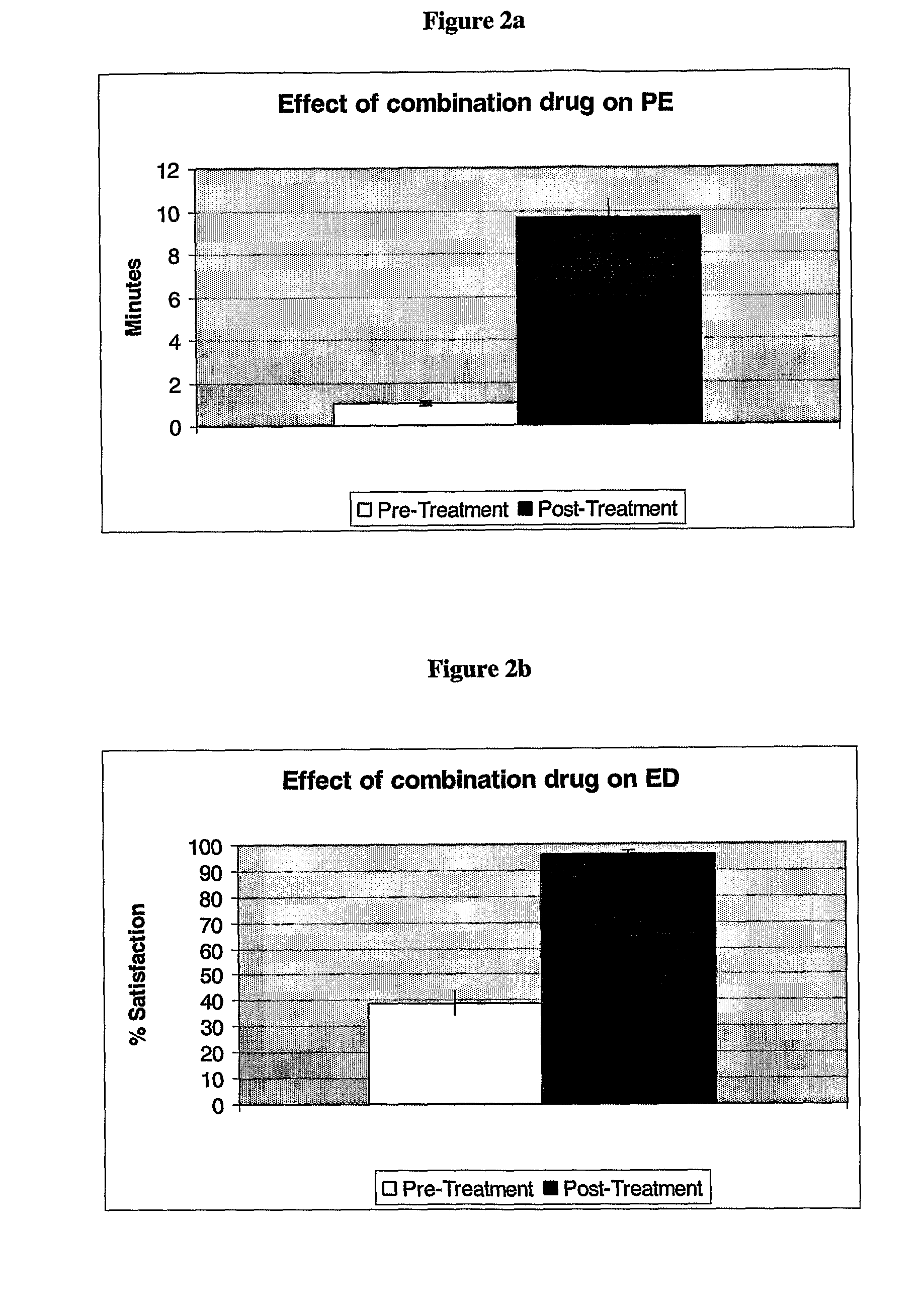 Compositions and Methods for Enhancement of Sexual Function