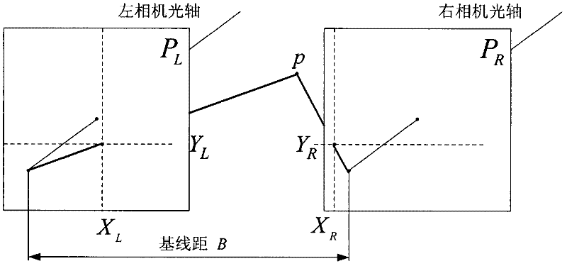 Autonomous obstacle-avoiding planning method of tour detector based on binocular stereo vision