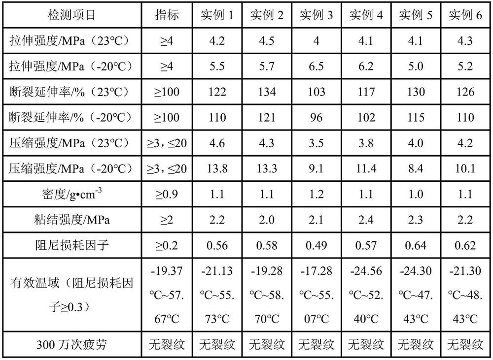 Epoxy rubber asphalt filling material suitable for embedded track and preparation method and application thereof