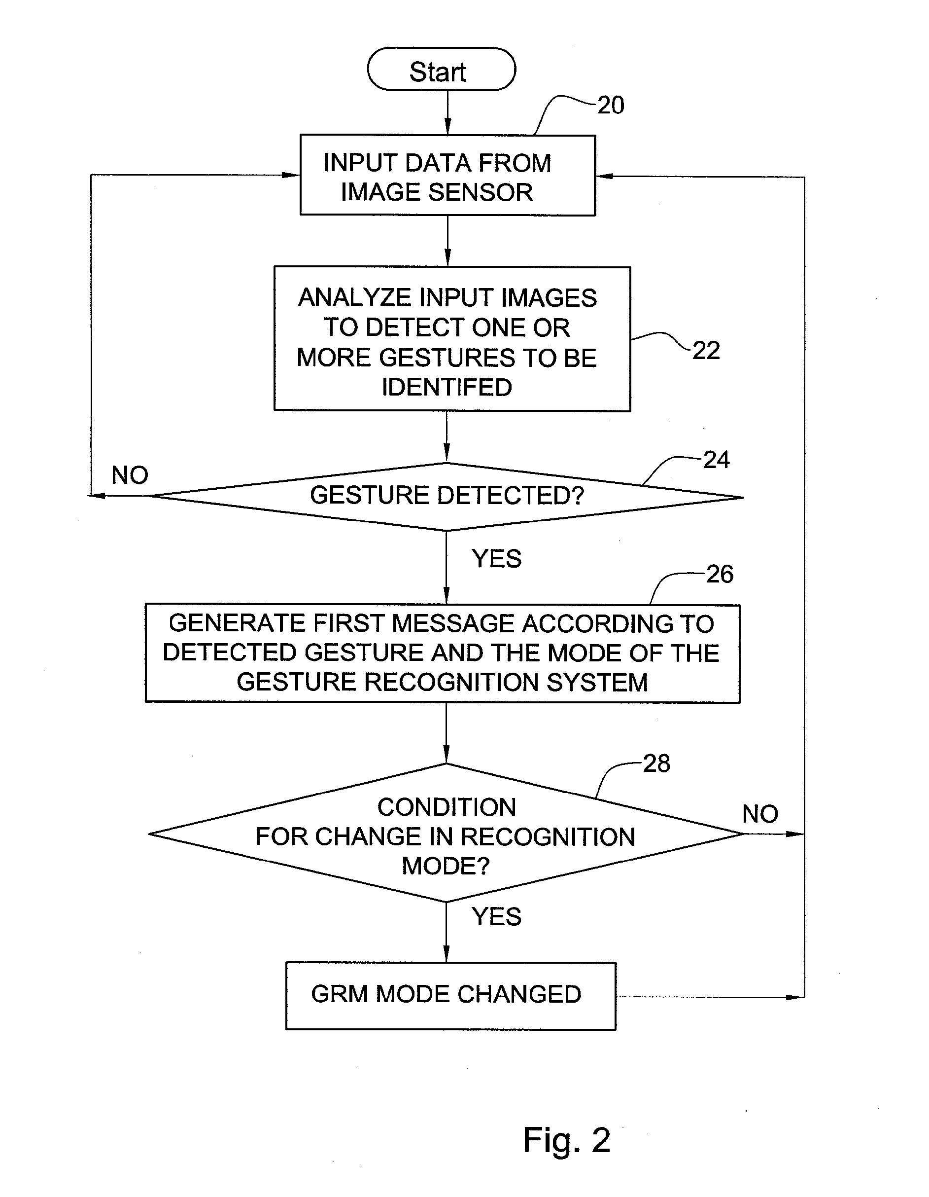 Gesture Based Interface System and Method