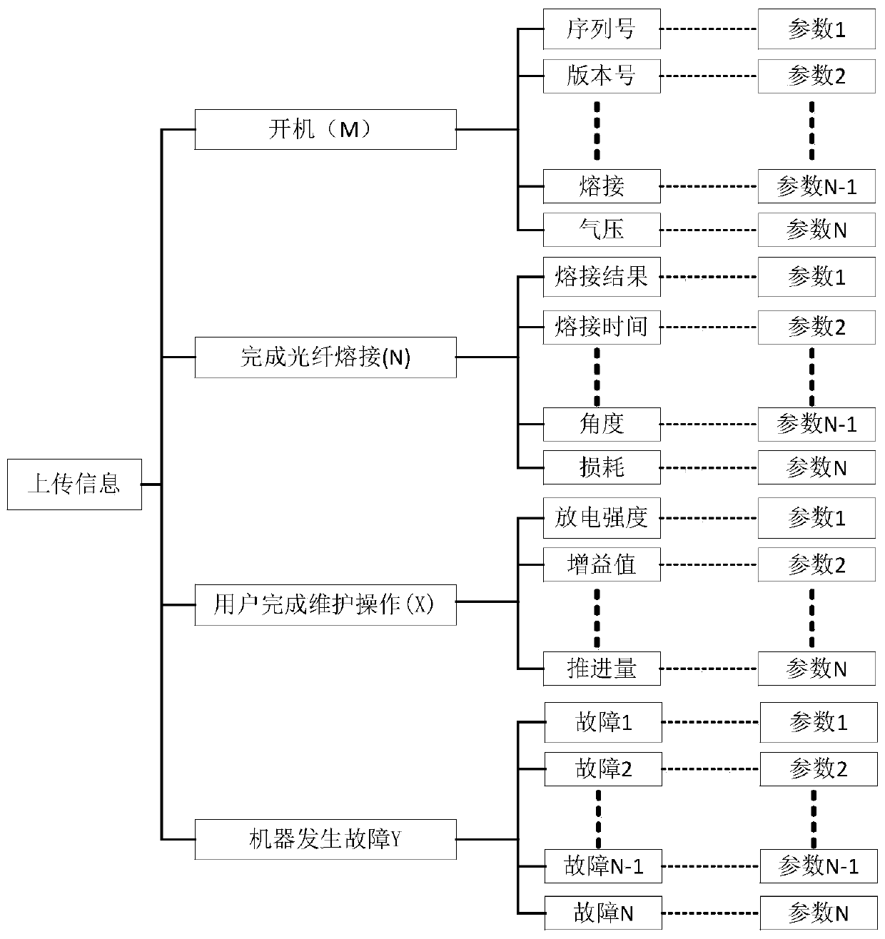 Instrument Internet of Things function implementation device